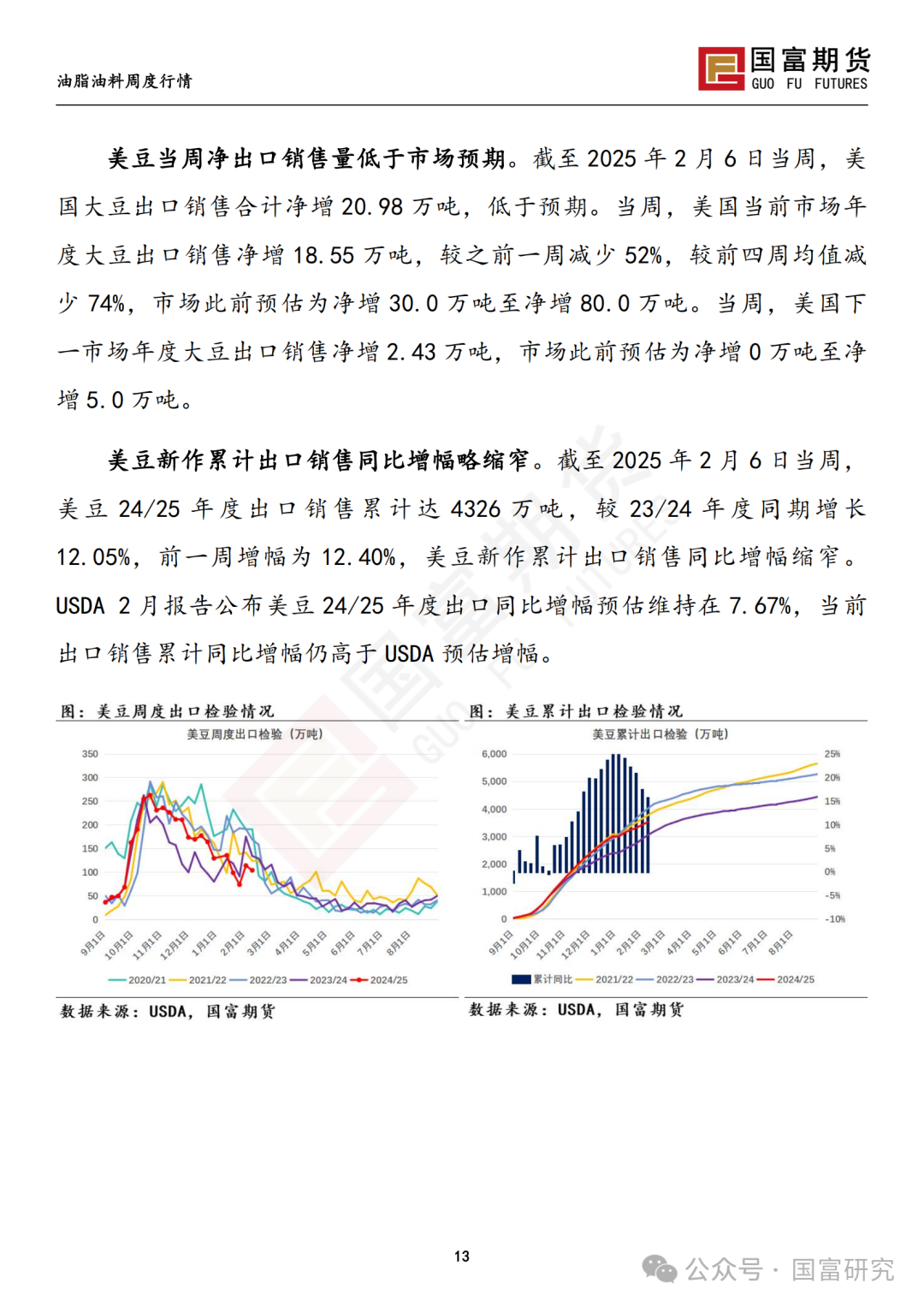 【国富豆系研究周报】USDA 月报影响偏中性，巴西收割进度加快