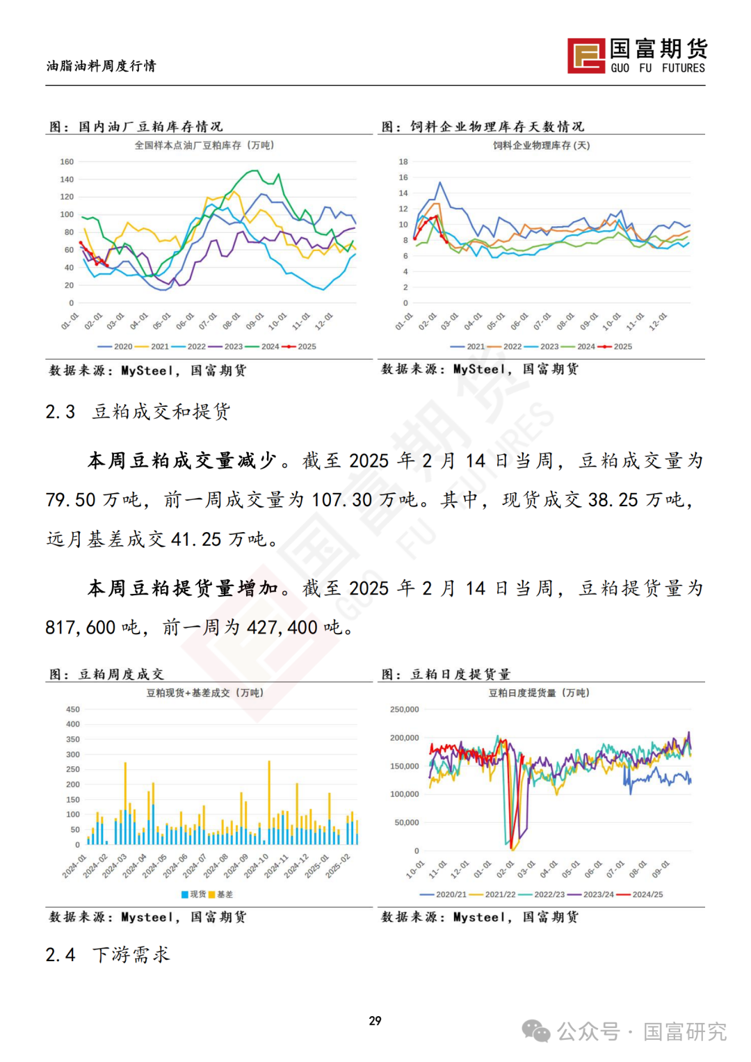 【国富豆系研究周报】USDA 月报影响偏中性，巴西收割进度加快