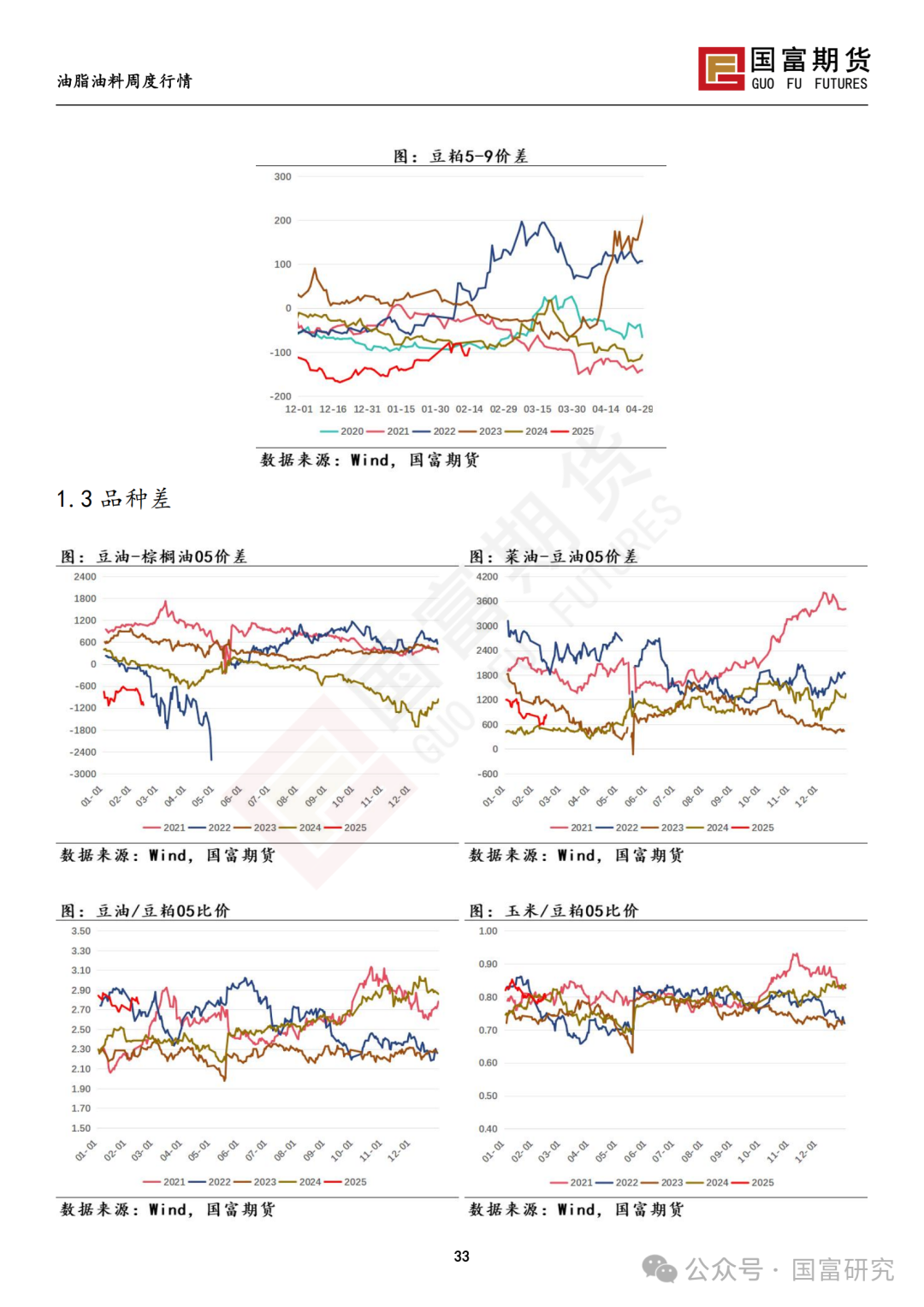 【国富豆系研究周报】USDA 月报影响偏中性，巴西收割进度加快