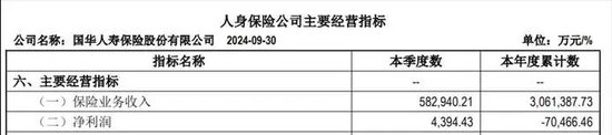 国华人寿一月保费跳水三成 “金手指”刘益谦失灵了？