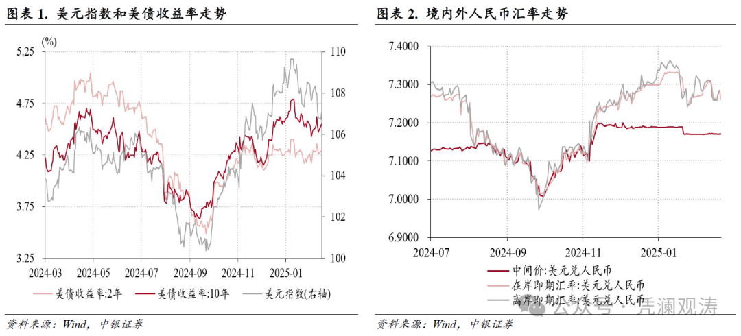 人民币汇率双向波动，外汇供求缺口继续扩大——1月外汇市场分析报告