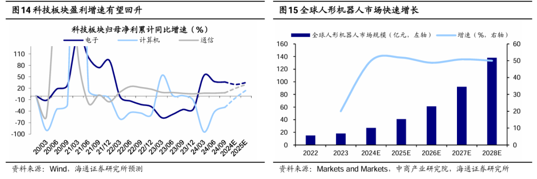 海通策略：春季行情正在演绎 产业政策将进一步聚焦科创