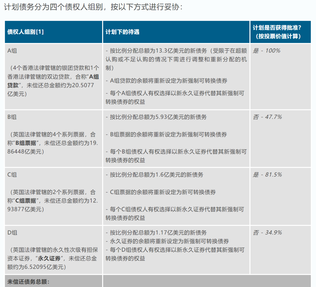 创纪录化债！远洋集团涉险过关