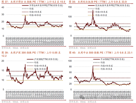 招商策略：并非2015，AI＋行情演绎到哪个阶段了？