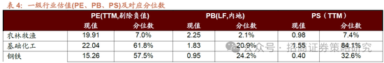 招商策略：并非2015，AI＋行情演绎到哪个阶段了？