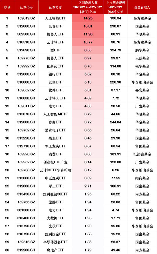 年内新发基金已达197只！债券型基金主导份额流向，华夏基金发行9只领跑，博时、富国积极布局科技板块