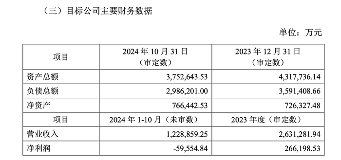 获两大设备债主输血9亿，被通威抛弃的润阳股份重启上市