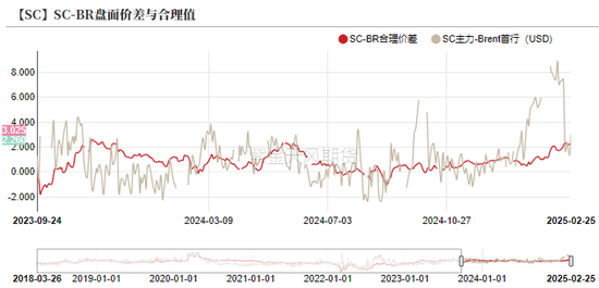 原油：写在两次大幅下跌之后