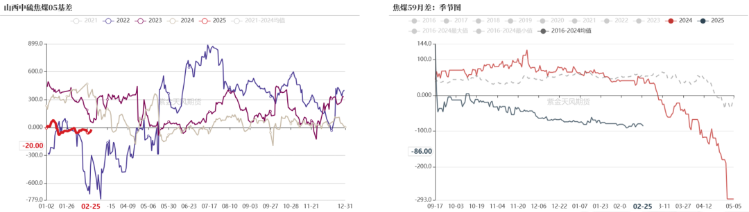 双焦：等待新故事