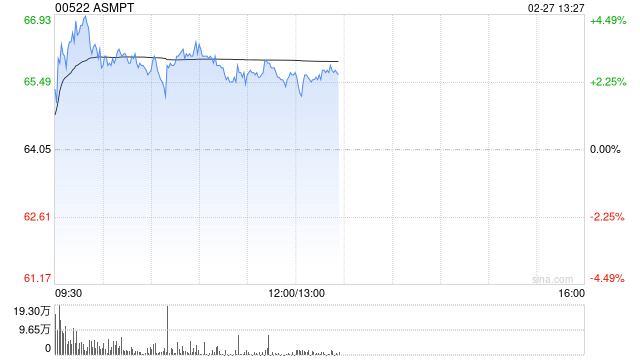 中银国际：维持ASMPT“买入”评级 降目标价至98港元