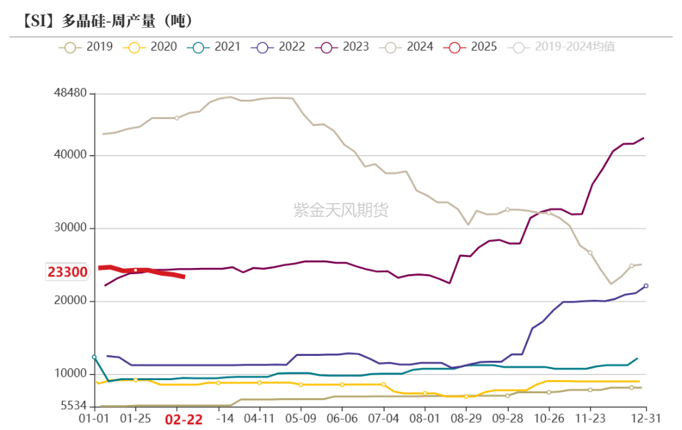 硅：交易点逐步明晰