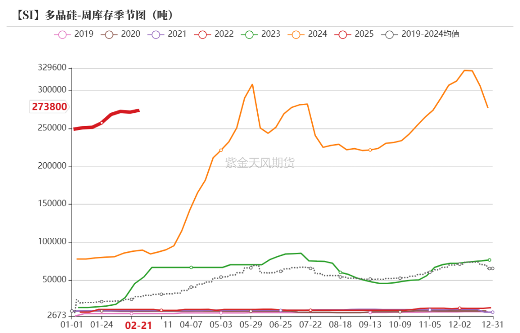 硅：交易点逐步明晰