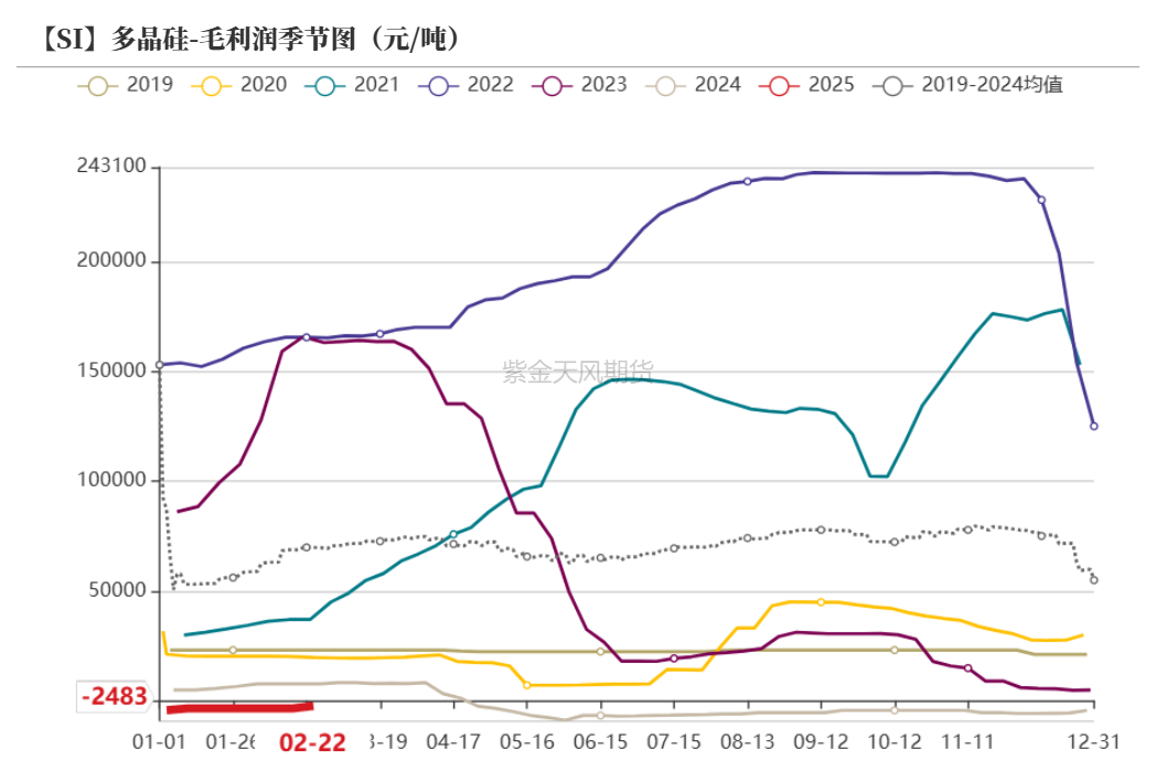 硅：交易点逐步明晰