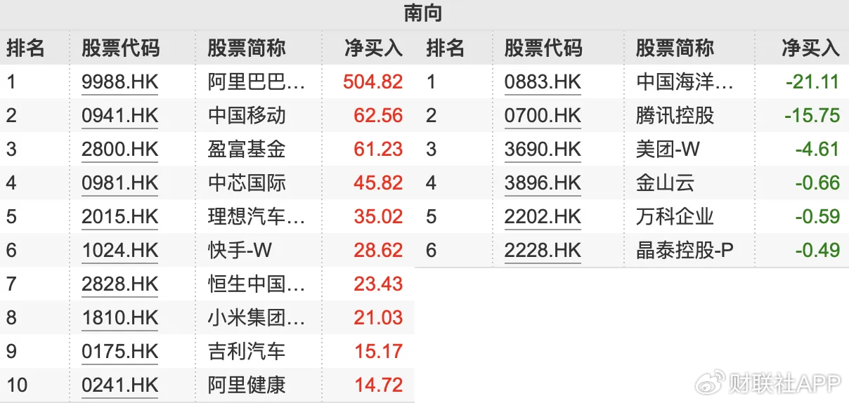 小米股价新高后为何巨震？百亿空头或正遭外资“极限逼仓”